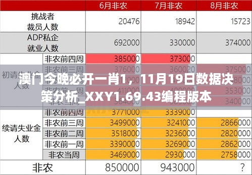 澳門今晚必開一肖1，11月19日數(shù)據(jù)決策分析_XXY1.69.43編程版本