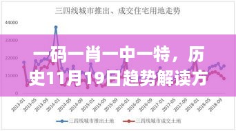 一碼一肖一中一特，歷史11月19日趨勢解讀方案_TXQ2.65.33活動版