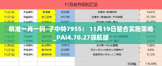 精準(zhǔn)一肖一碼-子中特7955： 11月19日整合實施策略_PAI4.70.27領(lǐng)航版