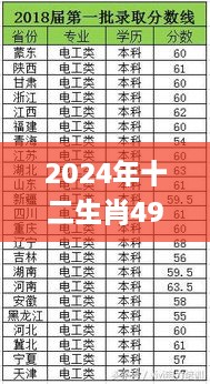 2024年十二生肖49個(gè)號(hào)碼解讀，往年11月19日解答方案_YVB9.19.87優(yōu)選版