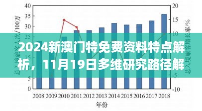 2024新澳門特免費(fèi)資料特點(diǎn)解析，11月19日多維研究路徑解讀_CXY4.43.47網(wǎng)絡(luò)版