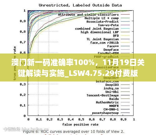 澳門新一碼準確率100%，11月19日關鍵解讀與實施_LSW4.75.29付費版