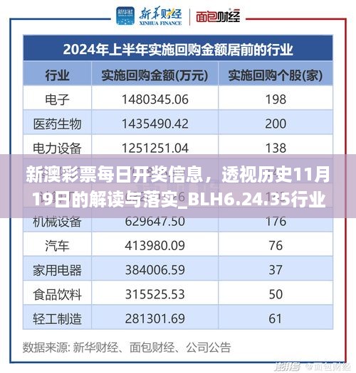 新澳彩票每日開獎信息，透視歷史11月19日的解讀與落實_BLH6.24.35行業(yè)版