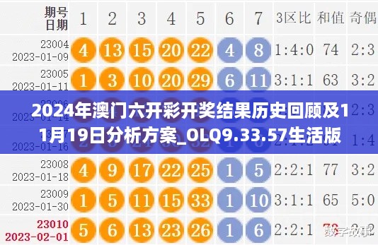 2024年澳門六開彩開獎(jiǎng)結(jié)果歷史回顧及11月19日分析方案_OLQ9.33.57生活版