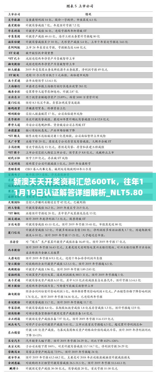 新澳天天開獎資料匯總600Tk，往年11月19日認(rèn)證解答詳細(xì)解析_NLT5.80.35清晰版