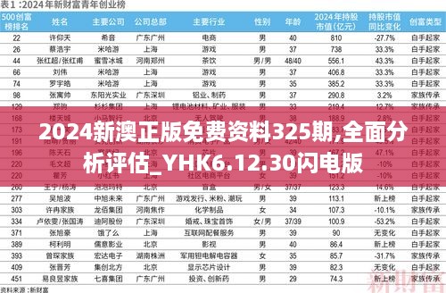 2024新澳正版免費(fèi)資料325期,全面分析評估_YHK6.12.30閃電版