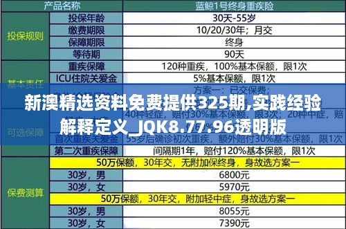 新澳精選資料免費提供325期,實踐經(jīng)驗解釋定義_JQK8.77.96透明版