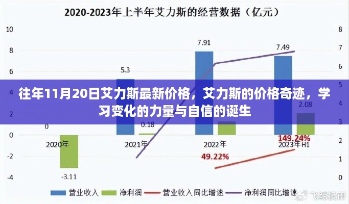 艾力斯最新價格揭秘，學習變化的力量與自信的誕生之路