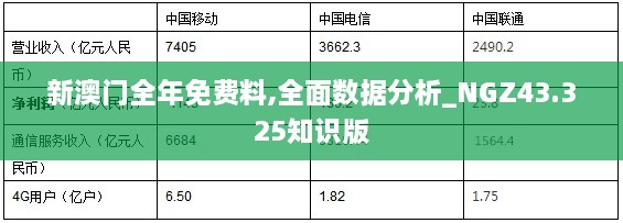 新澳門(mén)全年免費(fèi)料,全面數(shù)據(jù)分析_NGZ43.325知識(shí)版