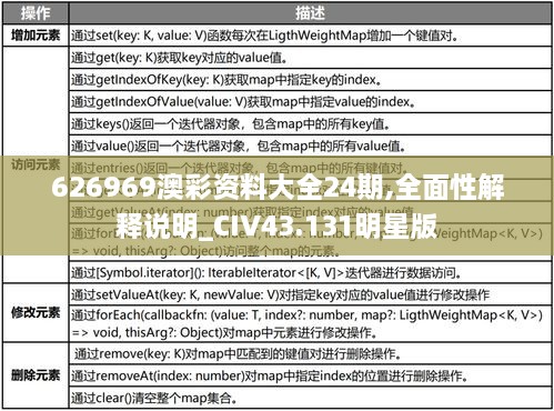 626969澳彩資料大全24期,全面性解釋說(shuō)明_CIV43.131明星版