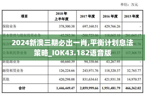 2024新澳三期必出一肖,平衡計(jì)劃息法策略_IOK43.182語音版