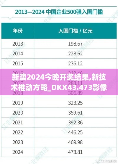 新澳2024今晚開獎(jiǎng)結(jié)果,新技術(shù)推動(dòng)方略_DKX43.473影像版