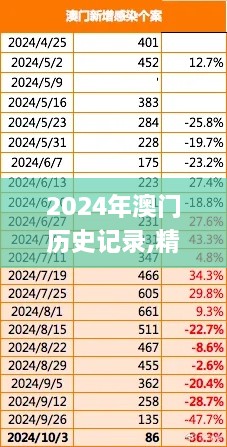 2024年澳門歷史記錄,精準(zhǔn)數(shù)據(jù)評估_IBH43.193創(chuàng)意版