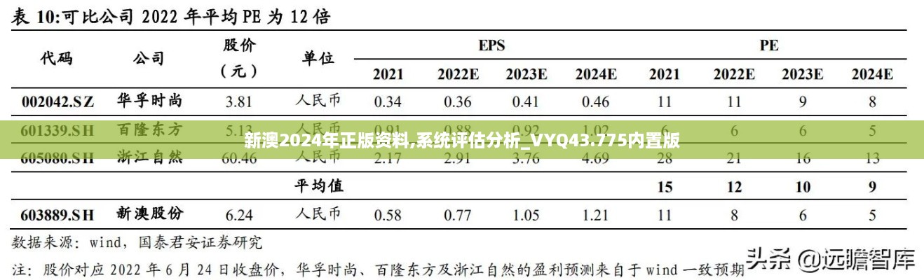 新澳2024年正版資料,系統(tǒng)評估分析_VYQ43.775內(nèi)置版