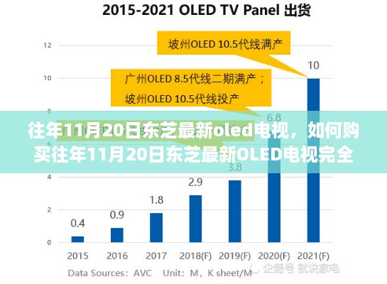 解決方案 第420頁(yè)