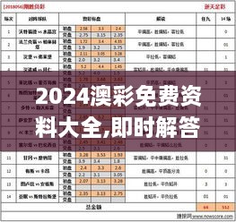 2024澳彩免費資料大全,即時解答解析分析_JFH43.202珍藏版