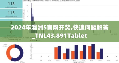 2024年澳洲5官網開獎,快速問題解答_TNL43.891Tablet