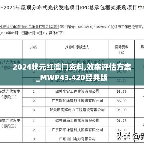 2024狀元紅澳門(mén)資料,效率評(píng)估方案_MWP43.420經(jīng)典版