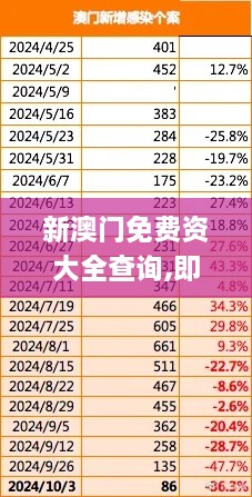 新澳門免費資大全查詢,即時解答解析分析_IPP43.382愉悅版