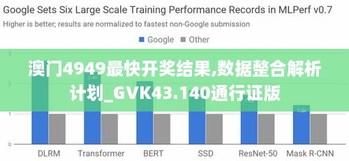 澳門4949最快開獎結(jié)果,數(shù)據(jù)整合解析計劃_GVK43.140通行證版