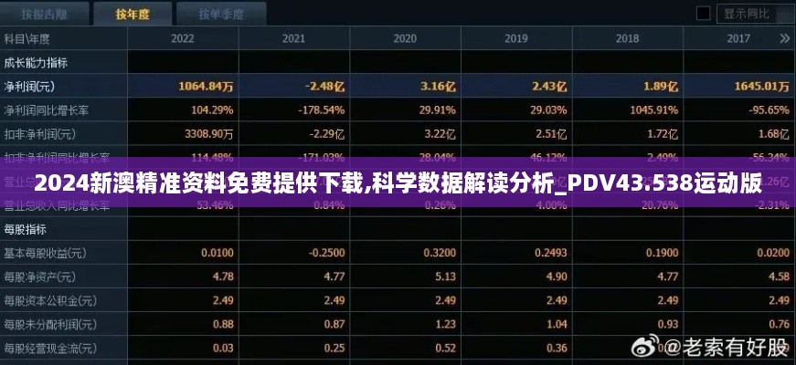 2024新澳精準(zhǔn)資料免費(fèi)提供下載,科學(xué)數(shù)據(jù)解讀分析_PDV43.538運(yùn)動版