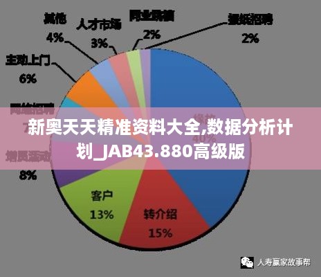 新奧天天精準(zhǔn)資料大全,數(shù)據(jù)分析計劃_JAB43.880高級版