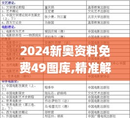 2024新奧資料免費(fèi)49圖庫,精準(zhǔn)解答方案詳解_KSU43.906極速版