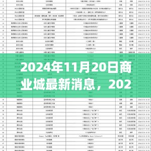 2024年商業(yè)城最新動態(tài)，未來城市商業(yè)發(fā)展的前沿趨勢