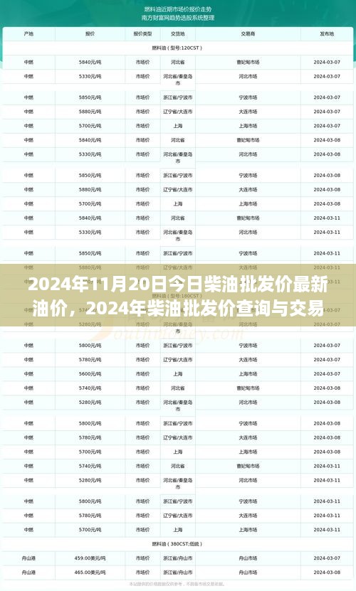 2024年柴油批發(fā)價(jià)最新動(dòng)態(tài)，油價(jià)詳解與交易策略