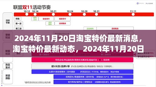 淘寶特價最新動態(tài)，行業(yè)影響與未來展望（2024年11月20日）