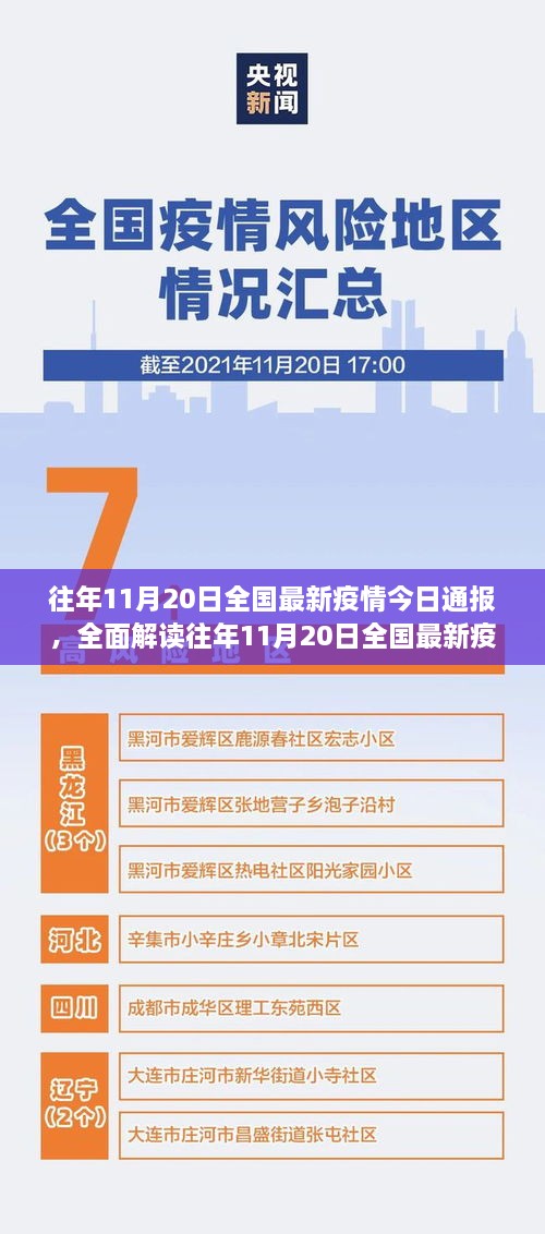 往年11月20日全國(guó)最新疫情通報(bào)，特性、體驗(yàn)、競(jìng)品對(duì)比及用戶分析全解讀