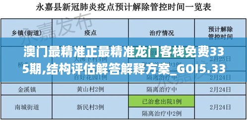 澳門最精準正最精準龍門客棧免費335期,結(jié)構(gòu)評估解答解釋方案_GOI5.33