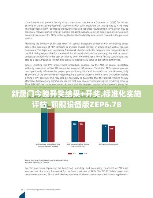 新澳門今晚開獎結(jié)果+開獎,標準化實施評估_旗艦設(shè)備版ZEP6.78