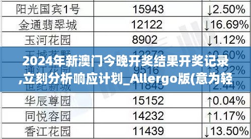 2024年新澳門今晚開獎結果開獎記錄,立刻分析響應計劃_Allergo版(意為輕快)RYD7.65