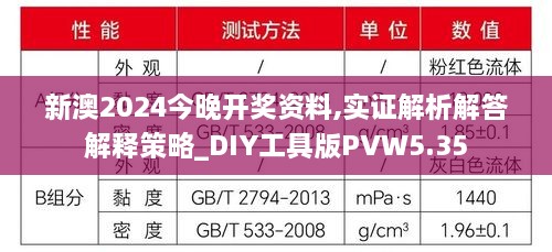 新澳2024今晚開獎(jiǎng)資料,實(shí)證解析解答解釋策略_DIY工具版PVW5.35