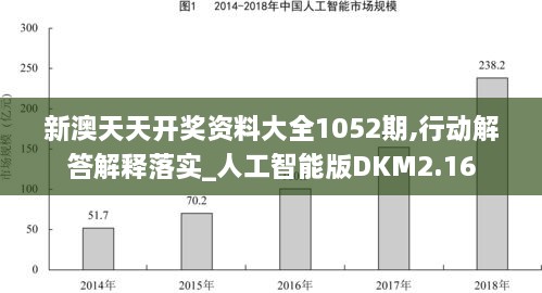 新澳天天開獎資料大全1052期,行動解答解釋落實_人工智能版DKM2.16