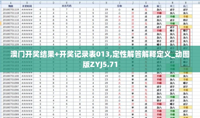 澳門開獎結(jié)果+開獎記錄表013,定性解答解釋定義_動圖版ZYJ5.71