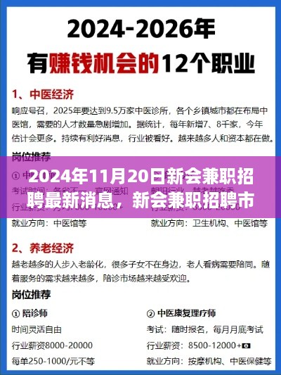 2024年11月20日新會(huì)兼職招聘最新消息，新會(huì)兼職招聘市場最新動(dòng)態(tài)，2024年11月20日的機(jī)遇與挑戰(zhàn)