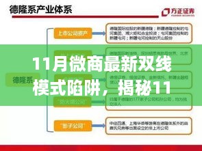 揭秘微商雙線模式陷阱，警惕新動向，避免營銷圈套