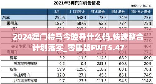 2024澳門(mén)特馬今晚開(kāi)什么碼,快速整合計(jì)劃落實(shí)_零售版FWT5.47