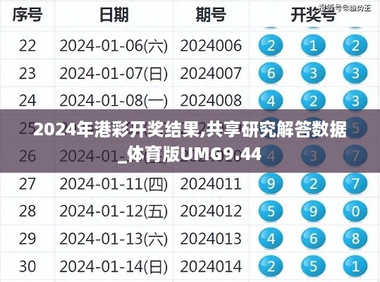 2024年港彩開(kāi)獎(jiǎng)結(jié)果,共享研究解答數(shù)據(jù)_體育版UMG9.44