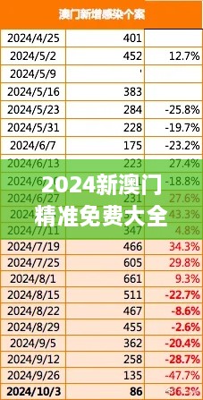 2024新澳門精準免費大全,公安技術(shù)_試點版TYS5.30