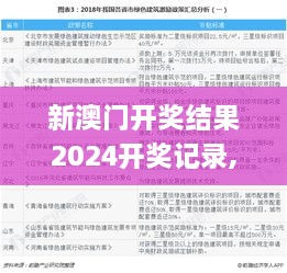 新澳門開獎(jiǎng)結(jié)果2024開獎(jiǎng)記錄,道地解答解釋落實(shí)_科技版JJM3.55