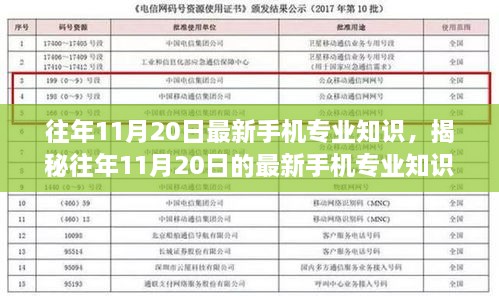 揭秘往年11月20日最新手機專業(yè)知識，技術前沿與趨勢洞察概覽