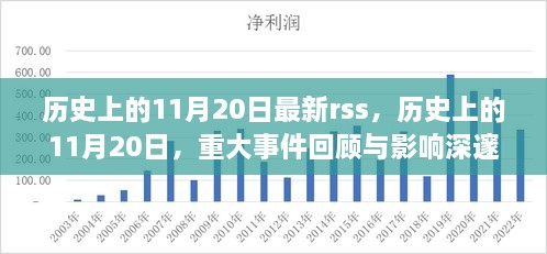 歷史上的11月20日，重大事件回顧與深遠影響的一天（最新RSS資訊）