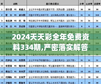 2024天天彩全年免費(fèi)資料334期,嚴(yán)密落實(shí)解答解釋_LFU9.40