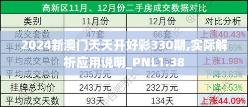 2024新澳門天天開好彩330期,實(shí)際解析應(yīng)用說(shuō)明_PNL1.38