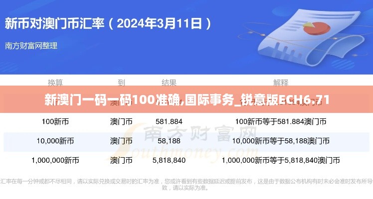 新澳門一碼一碼100準(zhǔn)確,國(guó)際事務(wù)_銳意版ECH6.71