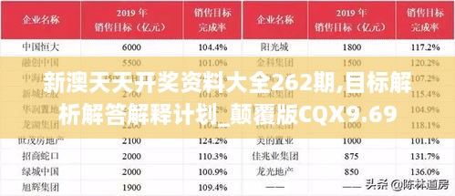 新澳天天開獎(jiǎng)資料大全262期,目標(biāo)解析解答解釋計(jì)劃_顛覆版CQX9.69