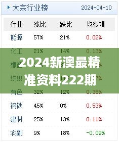 2024新澳最精準(zhǔn)資料222期,開(kāi)放式解釋落實(shí)方案_仿真版EXH5.22